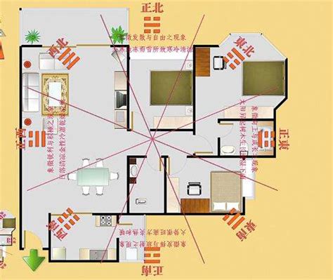 房子风水朝向|房屋朝向以什么为准 – 房子最佳朝向